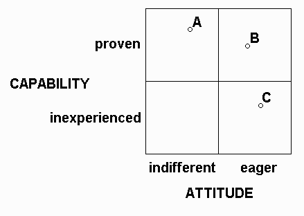 Completed matrix