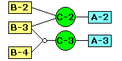 Bids, CSFs and aims